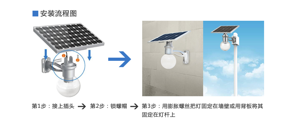 太陽能草坪燈